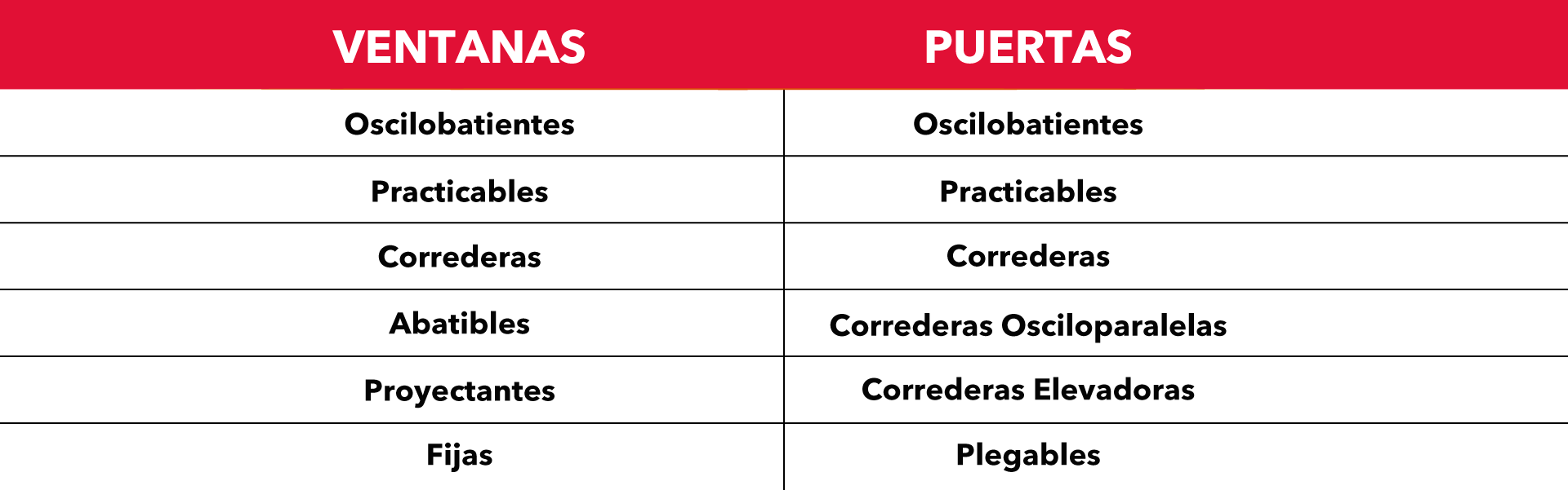AISLAMIENTO ACÚSTICO DE VENTANAS CON PVC